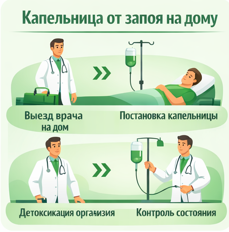 капельница от запоя в Моршанске в клинике Санати